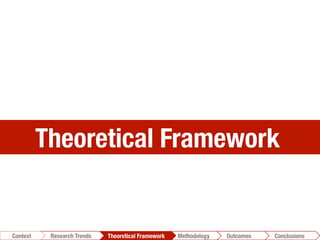 Theoretical Framework
Conclusions	
  Outcomes	
  Methodology	
  Theoretical Framework	
  Research Trends
Context
 