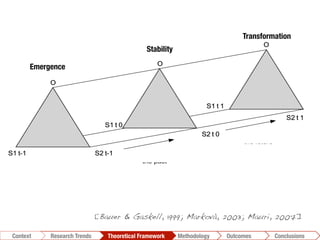 [Bauer & Gaskell, 1999; Markovà, 2003; Mauri, 2007]!
Conclusions	
  Outcomes	
  Methodology	
  Theoretical Framework	
  Research Trends
Context
Emergence
Transformation
Stability
 