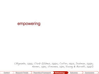 Conclusions	
  Outcomes	
  Methodology	
  Theoretical Framework	
  Research Gap
Context
 Conclusions	
  Outcomes	
  Methodology	
  Theoretical Framework	
  Research Trends
Context
empowering
foster participants’ reﬂection
decrease risk of pre-conceived responses
richer data to the researcher
[Bignante, 2010; Clark-Ibáñez, 2004; Collier, 1967; Dodman, 2003;
Nemer, 2013; Uimonen, 2013; Young & Barrett, 2001]!
 