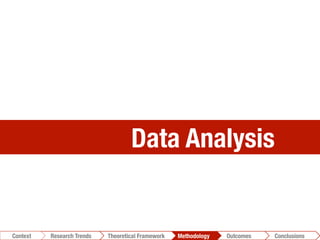 Data Analysis
Conclusions	
  Outcomes	
  Methodology	
  Theoretical Framework	
  Research Gap
Context
 Conclusions	
  Outcomes	
  Methodology	
  Theoretical Framework	
  Research Trends
Context
 