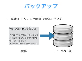 バックアップ
• （前提）コンテンツはDBに保存している
WordCampに参加した
 
今日はグランフロントでセキュリ
ティ＆バックアップについてプレ
ゼンをしてきました。
大人数の前で話して緊張しました。
投稿 データベース
 
