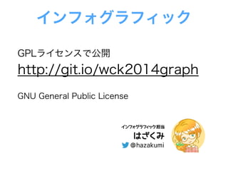 インフォグラフィック
GPLライセンスで公開 
http://git.io/wck2014graph
GNU General Public License
 