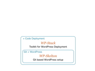 Git based WordPress setup
WP-Skelton
Git + WordPress
Toolkit for WordPress Deployment
WP-Stack
+ Code Deployment
 