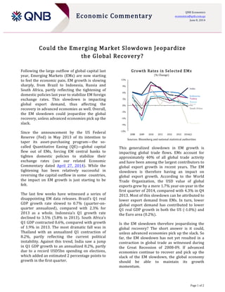  
Page  1  of  2  
	
  
        Economic  Commentary  
QNB  Economics  
economics@qnb.com.qa    
June  8,  2014  
  
Could  the  Emerging  Market  Slowdown  Jeopardize    
the  Global  Recovery?  
  
Following  the  large  outflow  of  global  capital  last  
year,  Emerging  Markets  (EMs)  are  now  starting  
to  feel  the  economic  pain.  EM  growth  is  slowing  
sharply,   from   Brazil   to   Indonesia,   Russia   and  
South   Africa,   partly   reflecting   the   tightening   of  
domestic  policies  last  year  to  stabilize  EM  foreign  
exchange   rates.   This   slowdown   is   impacting  
global   export   demand,   thus   affecting   the  
recovery  in  advanced  economies  as  well.  Overall,  
the   EM   slowdown   could   jeopardize   the   global  
recovery,  unless  advanced  economies  pick  up  the  
slack.  
Since   the   announcement   by   the   US   Federal  
Reserve   (Fed)   in   May   2013   of   its   intention   to  
taper   its   asset-­‐purchasing   program—the   so-­‐
called   Quantitative   Easing   (QE)—global   capital  
flew   out   of   EMs,   forcing   EM   central   banks   to  
tighten   domestic   policies   to   stabilize   their  
exchange   rates   (see   our   related   Economic  
Commentary   dated   April   27,   2014).   While   the  
tightening   has   been   relatively   successful   in  
reversing  the  capital  outflow  in  some    countries,  
the   impact   on   EM   growth   is   just   starting   to   be  
felt.  
The   last   few   weeks   have   witnessed   a   series   of  
disappointing  EM  data  releases.  Brazil’s  Q1  real  
GDP   growth   rate   slowed   to   0.7%   (quarter-­‐on-­‐
quarter   annualized),   compared   with   2.3%   for  
2013   as   a   whole.   Indonesia’s   Q1   growth   rate  
declined  to  3.5%  (5.8%  in  2013).  South  Africa’s  
Q1  GDP  contracted  0.6%,  compared  with  growth  
of   1.9%   in   2013.   The   most   dramatic   fall   was   in  
Thailand   with   an   annualized   Q1   contraction   of  
8.2%,   partly   reflecting   the   current   political  
instability.   Against   this   trend,   India   saw   a   jump  
in  Q1  GDP  growth  to  an  annualized  8.2%,  partly  
due   to   a   record   USD5bn   spending   on   elections,  
which  added  an  estimated  2  percentage  points  to  
growth  in  the  first  quarter.  
Growth  Rates  in  Selected  EMs  
(%  Change)  
  
Sources:  Bloomberg  and  national  statistical  authorities  
This   generalized   slowdown   in   EM   growth   is  
impacting   global   trade   flows.   EMs   account   for  
approximately   40%   of   all   global   trade   activity  
and  have  been  among  the  largest  contributors  to  
global   export   growth   in   recent   years.   The   EM  
slowdown   is   therefore   having   an   impact   on  
global   export   growth.   According   to   the   World  
Trade   Organization,   the   USD   value   of   global  
exports  grew  by  a  mere  1.7%  year-­‐on-­‐year  in  the  
first  quarter  of  2014,  compared  with  4.3%  in  Q4  
2013.  Most  of  this  slowdown  can  be  attributed  to  
lower   export   demand   from   EMs.   In   turn,   lower  
global   export   demand   has   contributed   to   lower  
Q1  real  GDP  growth  in  both  the  US  (-­‐1.0%)  and  
the  Euro  area  (0.2%).    
Is   the   EM   slowdown   therefore   jeopardizing   the  
global   recovery?   The   short   answer   is   it   could,  
unless  advanced  economies  pick  up  the  slack.  So  
far,   the   EM   slowdown   has   not   yet   resulted   in   a  
contraction   in   global   trade   as   witnessed   during  
the   Great   Recession   of   2008-­‐09.   If   advanced  
economies   continue   to   recover   and   pick   up   the  
slack   of   the   EM   slowdown,   the   global   economy  
should   be   able   to   maintain   its   growth  
momentum.    
South	
  Africa
Turkey
Brazil
Russia
Indonesia
India
Thailand
-­‐12%
-­‐9%
-­‐6%
-­‐3%
0%
3%
6%
9%
12%
2008 2009 2010 2011 2012 2013 2014Q1
 