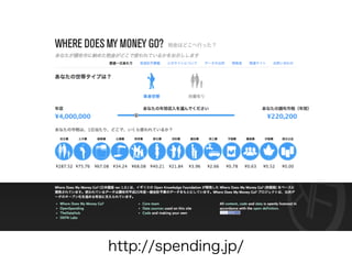 http://spending.jp/
 