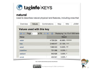 by mapconcierge & OSM contributors
25
http://taginfo.openstreetmap.org/keys/natural#values
 