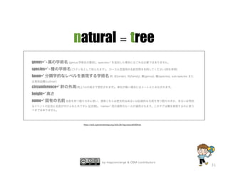 by mapconcierge & OSM contributors
natural = tree
31
genus=* - 属の学術名 (genus:学術名の最初)。species=* を追加した場合にはこれは必要ではありません。
species=* - 種の学術名 (ラテン名として知られます)。 ローカル言語用の名前空間を利用してください(例を参照)
taxon=* 分類学的なレベルを表現する学術名 例. 目(order), 科(family), 属(genus), 種(species), sub-species また
は栽培品種(cultivar)
circumference=* 幹の外周(地上1mの高さで測定されます)。単位が無い場合にはメートルとみなされます。
height=* 高さ
name=* 固有の名前 名前を持つ個々の木に使い、通常これらは歴史的なあるいは伝統的な名前を持つ個々の木か、あるいは特別
なイベントの記念に名前が付けられた木です(> 記念樹)。 name=* 用の通常のルールが適用されます。このタグは種を表現するのに使う
べきではありません。
http://wiki.openstreetmap.org/wiki/JA:Tag:natural%3Dtree
 