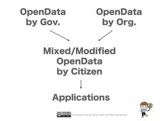 by @mapconcierge, @Tom_G3X and OSM conctibutors
OpenData
by Gov.
OpenData
by Org.
Mixed/Modiﬁed
OpenData
by Citizen
Applications
 