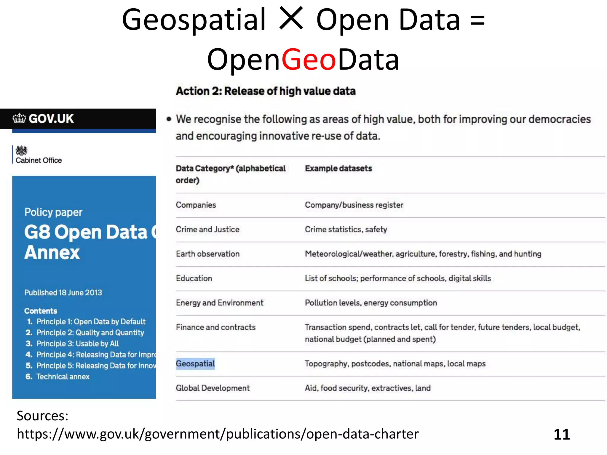 Geospatial ✕ Open Data =
OpenGeoData
11
Sources:
https://www.gov.uk/government/publications/open-data-charter
 