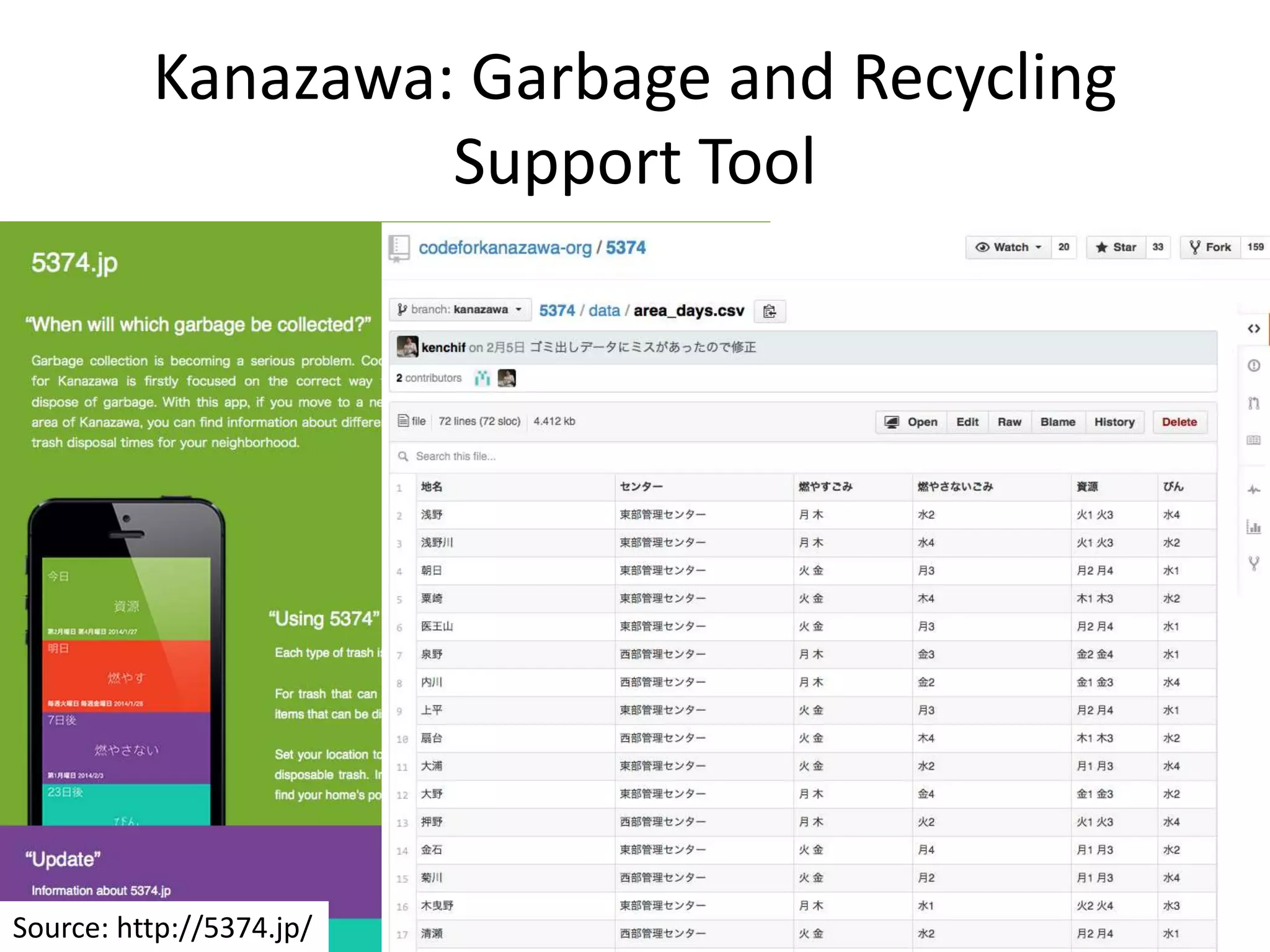 Kanazawa: Garbage and Recycling
Support Tool
16
Source: http://5374.jp/
 