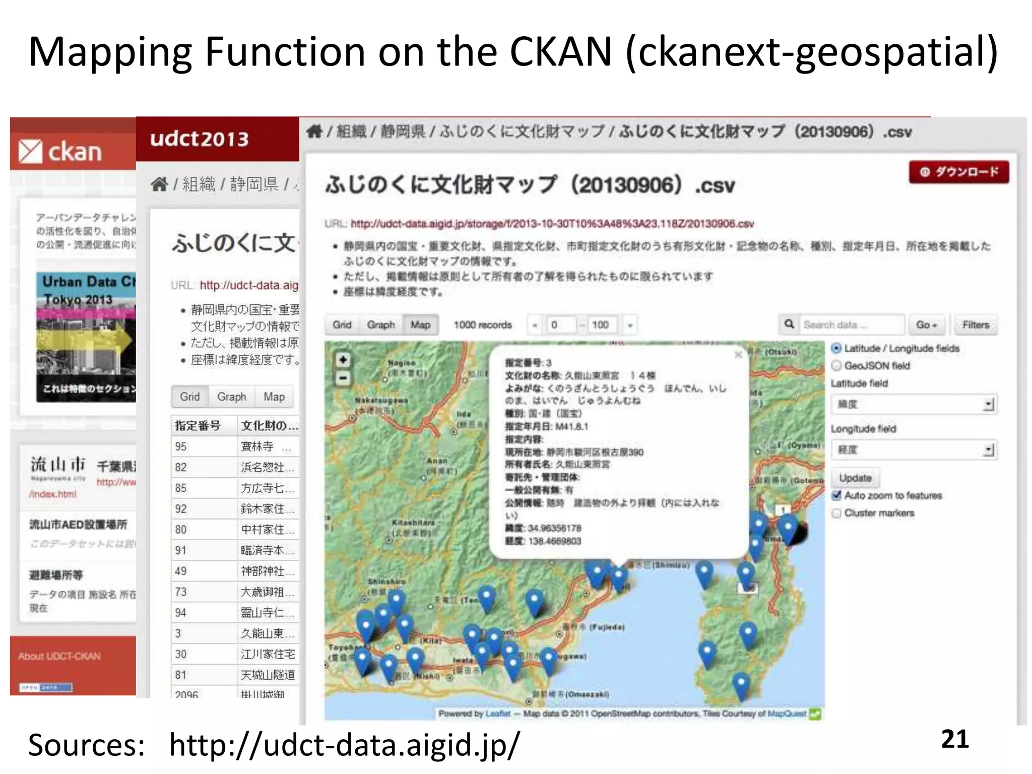 Mapping Function on the CKAN (ckanext-geospatial)
21Sources: http://udct-data.aigid.jp/
 
