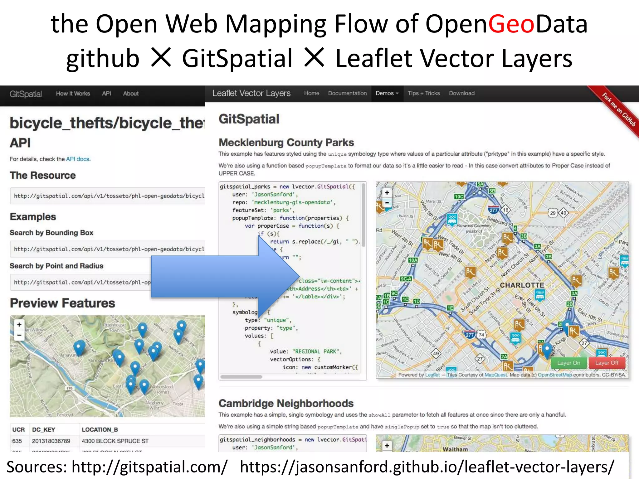 24
the Open Web Mapping Flow of OpenGeoData
github ✕ GitSpatial ✕ Leaflet Vector Layers
Sources: http://gitspatial.com/ https://jasonsanford.github.io/leaflet-vector-layers/
 