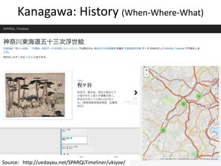 Kanagawa: History (When-Where-What)
19
Source: http://uedayou.net/SPARQLTimeliner/ukiyoe/
 