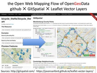 24
the Open Web Mapping Flow of OpenGeoData
github ✕ GitSpatial ✕ Leaflet Vector Layers
Sources: http://gitspatial.com/ https://jasonsanford.github.io/leaflet-vector-layers/
 