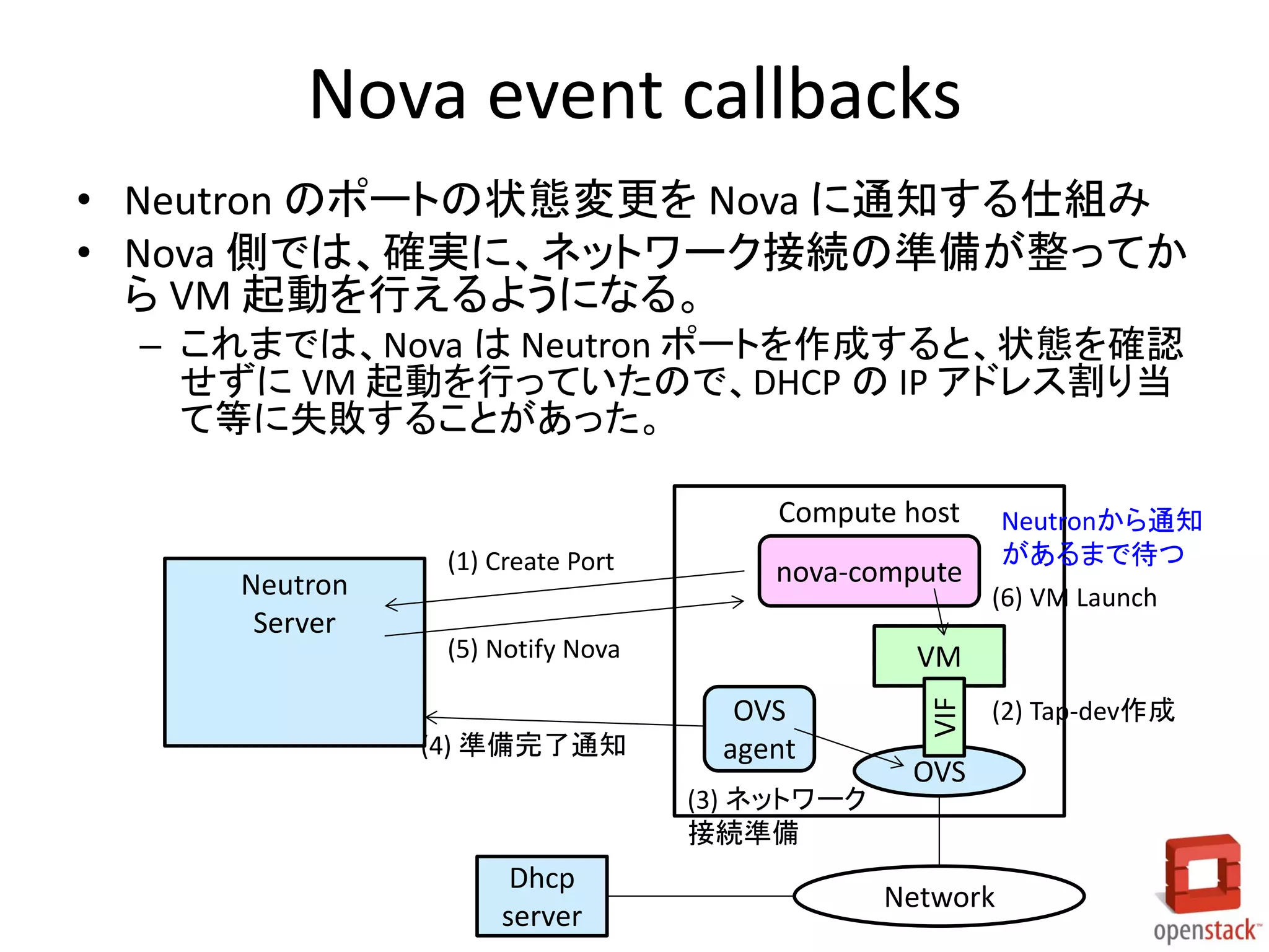 Compute host
VM
Nova event callbacks
• Neutron のポートの状態変更を Nova に通知する仕組み
• Nova 側では、確実に、ネットワーク接続の準備が整ってか
ら VM 起動を行えるようになる。
– これまでは、Nova は Neutron ポートを作成すると、状態を確認
せずに VM 起動を行っていたので、DHCP の IP アドレス割り当
て等に失敗することがあった。
nova-compute
VM
OVS
VIF
Neutron
Server
OVS
agent
(1) Create Port
(2) Tap-dev作成
Network
(3) ネットワーク
接続準備
(4) 準備完了通知
(5) Notify Nova
(6) VM Launch
Dhcp
server
Neutronから通知
があるまで待つ
 