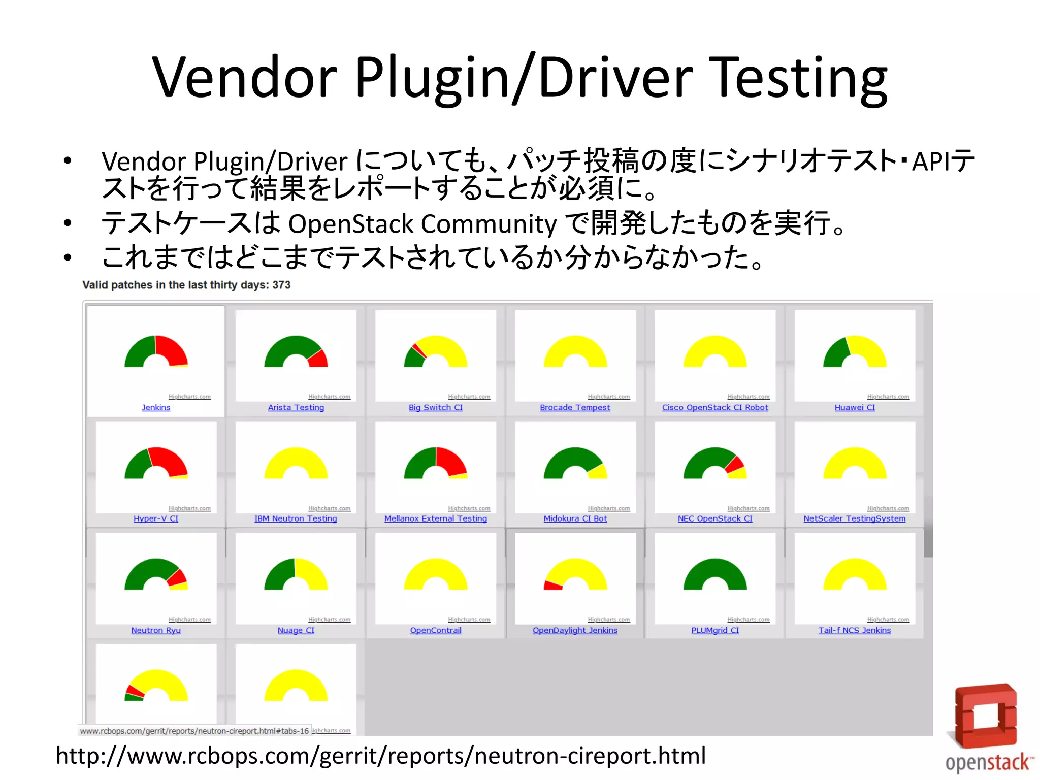 Vendor Plugin/Driver Testing
• Vendor Plugin/Driver についても、パッチ投稿の度にシナリオテスト・APIテ
ストを行って結果をレポートすることが必須に。
• テストケースは OpenStack Community で開発したものを実行。
• これまではどこまでテストされているか分からなかった。
http://www.rcbops.com/gerrit/reports/neutron-cireport.html
 