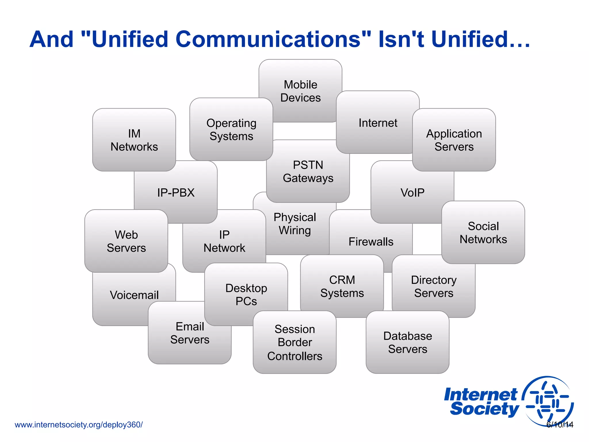 www.internetsociety.org/deploy360/
And "Unified Communications" Isn't Unified…
6/10/14
Physical
WiringIP
Network
IP-PBX
Voicemail
PSTN
Gateways
Mobile
Devices
IM
Networks
Web
Servers
Email
Servers
Desktop
PCs
Operating
Systems
Firewalls
Internet
Directory
Servers
VoIP
CRM
Systems
Social
Networks
Database
Servers
Application
Servers
Session
Border
Controllers
 