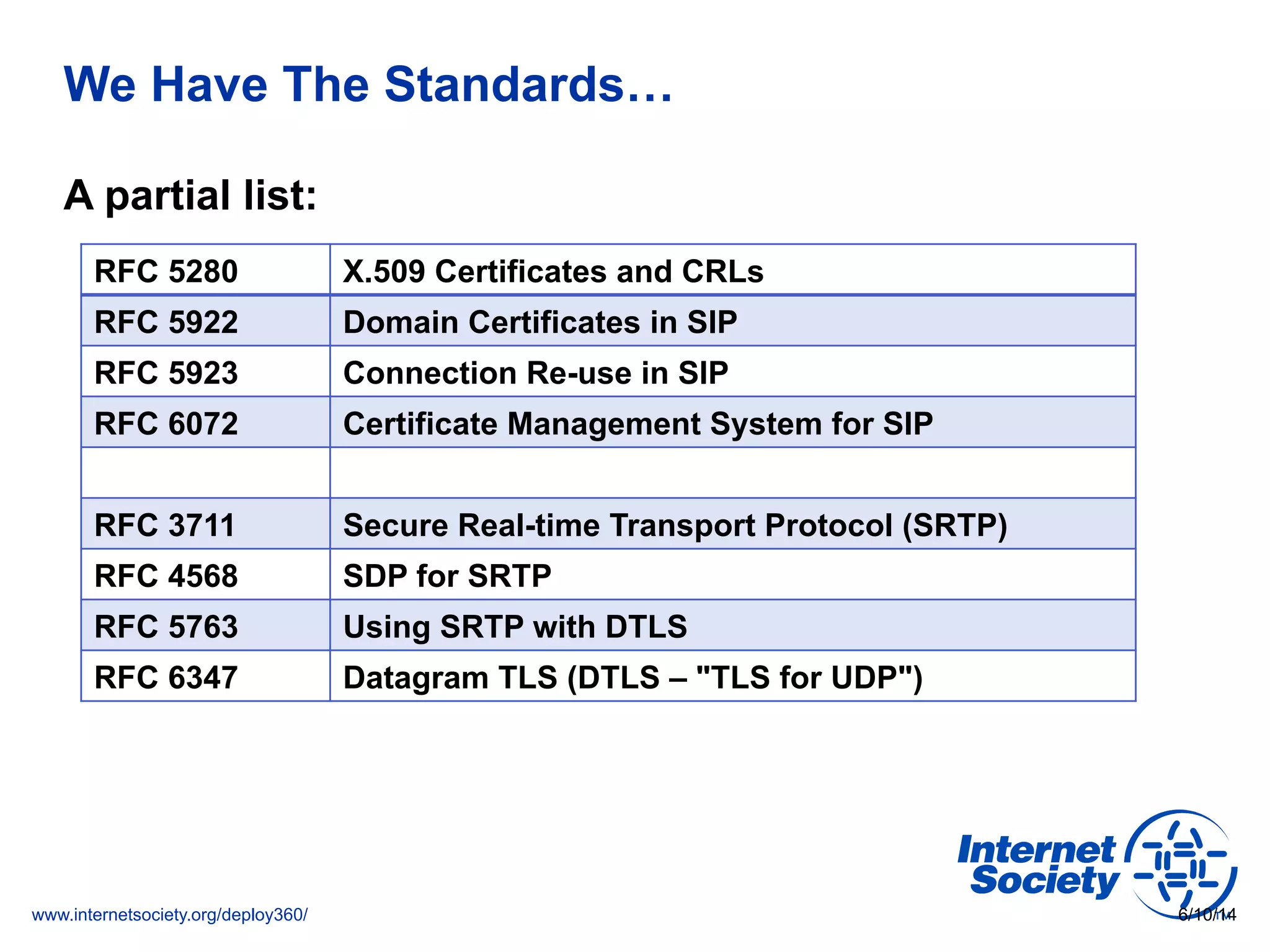 www.internetsociety.org/deploy360/
We Have The Standards…
A partial list:
6/10/14
RFC 5280 X.509 Certificates and CRLs
RFC 5922 Domain Certificates in SIP
RFC 5923 Connection Re-use in SIP
RFC 6072 Certificate Management System for SIP
RFC 3711 Secure Real-time Transport Protocol (SRTP)
RFC 4568 SDP for SRTP
RFC 5763 Using SRTP with DTLS
RFC 6347 Datagram TLS (DTLS – "TLS for UDP")
 