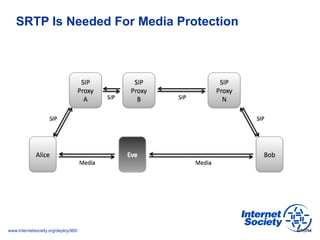 www.internetsociety.org/deploy360/
SRTP Is Needed For Media Protection
6/10/14
 