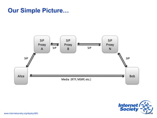 www.internetsociety.org/deploy360/
Our Simple Picture…
6/10/14
 