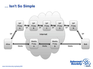 www.internetsociety.org/deploy360/
… Isn't So Simple
6/10/14
 