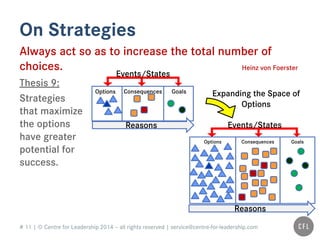 # 11 | © Centre for Leadership 2014 – all rights reserved | service@centre-for-leadership.com
On Strategies
Always act so as to increase the total number of
choices. Heinz von Foerster
Thesis 9:
Strategies
that maximize
the options
have greater
potential for
success.
Events/States
Options Consequences Goals
Options Consequences Goals
Events/States
Reasons
Expanding the Space of
Options
Reasons
 