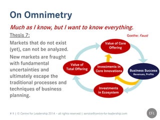 # 9 | © Centre for Leadership 2014 – all rights reserved | service@centre-for-leadership.com
On Omnimetry
Much as I know, but I want to know everything.
Goethe: FaustThesis 7:
Markets that do not exist
(yet), can not be analyzed.
New markets are fraught
with fundamental
uncertainties and
ultimately escape the
traditional processes and
techniques of business
planning.
Investments
in Ecosystem
Value of
Total Offering
Value of Core
Offering
Investments in
Core Innovations Business Success
Revenues, Profits
 