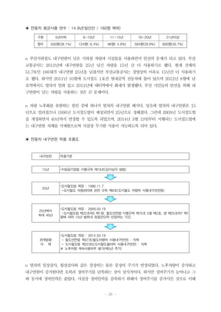 - 26 -
◉ 전동차 평균사용 연수 : 14.9년(일산선 / 160량 제외)
구분 5년이하 6~10년 11~15년 16~20년 21년이상
량수 550량(28.1%) 124량( 6.4%) 96량( 4.9%) 584량(29.9%) 600량(30.7%)
o 부산지하철도 내구연한이 넘은 지하철 차량과 시설물을 사용하면서 안전의 문제가 되고 있다. 부산
교통공사는 2012년에 내구연한을 25년 넘긴 차량을 15년 간 더 사용하기로 했다. 현재 전체의
51.7%인 186대가 내구연한 25년을 넘겼지만 부산교통공사는 경영상의 이유로 15년간 더 사용하기
로 했다. 하지만 2011년 10월에 도시철도 1호선 범내골역 전동차에 불이 났으며 2012년 8월에 남
포역에서도 열차가 멈춰 섰고 2012년에 대티역에서 화재가 발생했다. 부산 시민들의 안전을 위해 내
구연한이 넘는 차량을 사용하는 것은 큰 문제이다.
o 차량 노후화를 유발하는 원인 중에 하나가 열차의 내구연한 폐지다. 당초에 열차의 내구연한은 15
년으로 알려졌으나 1996년 도시철도법이 제정되면서 25년으로 정해졌다. 그런데 2009년 도시철도법
을 개정하면서 40년까지 연장할 수 있도록 되었으며, 2014년 3월 19일부터 시행되는 도시철도법에
는 내구연한 자체를 삭제함으로써 사실상 무기한 사용이 가능하도록 되어 있다.
◉ 전동차 내구연한 적용 흐름도
내구연한 적용기준
15년 ◦지방공기업법 시행규칙 제19조(감가상각 방법)
25년
◦도시철도법 제정 : 1996.11.7
-도시철도 차량관리에 관한 규칙 제9조(도시철도 차량의 사용내구연한등)
25년에서
최대 40년
◦도시철도법 개정 : 2009.03.19
-도시철도법 제22조의5 제1항, 철도안전법 시행규칙 제75조 5항 제2호, 영 제25조의7 제1
항에 따라 15년 범위내 정밀진단자 인정하는 기간
관계법령
삭 제
◦도시철도법 개정 : 2014.03.19
- 철도안전법 제37조(철도차량의 사용내구연한) : 삭제
- 도시철도법 제22조5(도시철도찰야의 사용내구연한) : 삭제
※ 노후차량 계속사용여부 평가(매5년 주기)
o 열차의 일상검사, 월상검사와 같은 경정비는 물론 중정비 주기가 연장되었다. 노후차량이 증가하고
내구연한이 증가한다면 오히려 정비주기를 단축하는 것이 상식적이다. 하지만 정비주기가 늘어나고 그
와 동시에 정비인력은 줄었다. 사실상 정비인력을 감축하기 위해서 정비주기를 증가시킨 것으로 이해
 