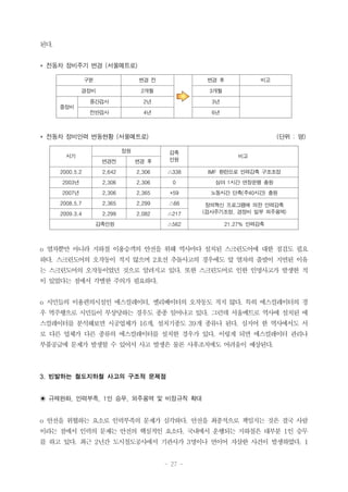 - 27 -
된다.
* 전동차 정비주기 변경 (서울메트로)
구분 변경 전 변경 후 비고
경정비 2개월 3개월
중정비
중간검사 2년 3년
전반검사 4년 6년
* 전동차 정비인력 변동현황 (서울메트로) (단위 : 명)
시기
정원 감축
인원
비고
변경전 변경 후
2000.5.2 2,642 2,306 △338 IMF 환란으로 인력감축 구조조정
2003년 2,306 2,306 0 심야 1시간 연장운행 충원
2007년 2,306 2,365 +59 노동시간 단축(주40시간) 충원
2008.5.7 2,365 2,299 △66 창의혁신 프로그램에 의한 인력감축
(검사주기조정, 경정비 일부 외주용역)2009.3.4 2,299 2,082 △217
감축인원 △562 21.27% 인력감축
o 열차뿐만 아니라 지하철 이용승객의 안전을 위해 역사마다 설치된 스크린도어에 대한 점검도 필요
하다. 스크린도어의 오작동이 적지 않으며 2호선 추돌사고의 경우에도 앞 열차의 출발이 지연된 이유
는 스크린도어의 오작동이었던 것으로 알려지고 있다. 또한 스크린도어로 인한 인명사고가 발생한 적
이 있었다는 점에서 각별한 주의가 필요하다.
o 시민들의 이용편의시설인 에스컬레이터, 엘리베이터의 오작동도 적지 않다. 특히 에스컬레이터의 경
우 역주행으로 시민들이 부상당하는 경우도 종종 일어나고 있다. 그런데 서울메트로 역사에 설치된 에
스컬레이터를 분석해보면 시공업체가 16개, 설치기종도 39개 종류나 된다. 심지어 한 역사에서도 서
로 다른 업체가 다른 종류의 에스컬레이터를 설치한 경우가 있다. 이렇게 되면 에스컬레이터 관리나
부품공급에 문제가 발생할 수 있어서 사고 발생은 물론 사후조치에도 어려움이 예상된다.
3. 빈발하는 철도지하철 사고의 구조적 문제점
◉ 규제완화, 인력부족, 1인 승무, 외주용역 및 비정규직 확대
o 안전을 위협하는 요소로 인력부족의 문제가 심각하다. 안전을 최종적으로 책임지는 것은 결국 사람
이라는 점에서 인력의 문제는 안전의 핵심적인 요소다. 국내에서 운행되는 지하철은 대부분 1인 승무
를 하고 있다. 최근 2년간 도시철도공사에서 기관사가 3명이나 연이어 자살한 사건이 발생하였다. 1
 