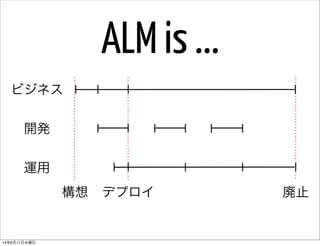 ビジネス
開発
運用
構想 デプロイ 廃止
ALM is ...
14年6月11日水曜日
 