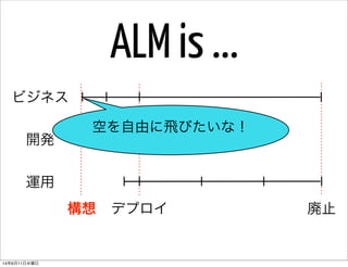 ビジネス
開発
運用
構想 デプロイ 廃止
空を自由に飛びたいな！
ALM is ...
14年6月11日水曜日
 