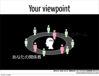長沢さんの【MSC 2013】 開発者が知っておくべきこれからの開発現場 (DE-010)
http://www.slideshare.net/tomohn/msc-2013-de010
Your viewpoint
14年6月11日水曜日
 