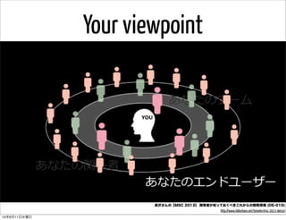 長沢さんの【MSC 2013】 開発者が知っておくべきこれからの開発現場 (DE-010)
http://www.slideshare.net/tomohn/msc-2013-de010
Your viewpoint
14年6月11日水曜日
 