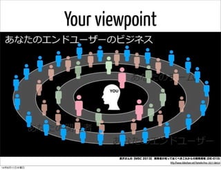 長沢さんの【MSC 2013】 開発者が知っておくべきこれからの開発現場 (DE-010)
http://www.slideshare.net/tomohn/msc-2013-de010
Your viewpoint
14年6月11日水曜日
 