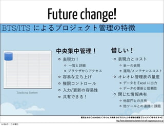Future change!
長沢さんのこれからのソフトウェア開発でのプロジェクト管理の展望【リックソフトセミナー】
http://www.slideshare.net/tomohn/rick-soft-tnagasawa20140313p
14年6月11日水曜日
 