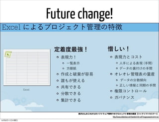 Future change!
長沢さんのこれからのソフトウェア開発でのプロジェクト管理の展望【リックソフトセミナー】
http://www.slideshare.net/tomohn/rick-soft-tnagasawa20140313p
14年6月11日水曜日
 