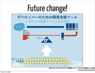 Future change!
長沢さんの【14-D-4】デベロッパー戦国時代！ストーリーをつなぐ開発環境と３つの秘訣
http://www.slideshare.net/tomohn/14d4
14年6月11日水曜日
 