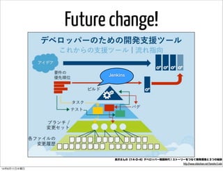 Future change!
長沢さんの【14-D-4】デベロッパー戦国時代！ストーリーをつなぐ開発環境と３つの秘訣
http://www.slideshare.net/tomohn/14d4
Jenkins
14年6月11日水曜日
 