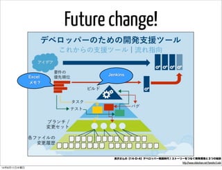 Future change!
長沢さんの【14-D-4】デベロッパー戦国時代！ストーリーをつなぐ開発環境と３つの秘訣
http://www.slideshare.net/tomohn/14d4
Jenkins
Excel
メモ？
14年6月11日水曜日
 