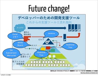 Future change!
長沢さんの【14-D-4】デベロッパー戦国時代！ストーリーをつなぐ開発環境と３つの秘訣
http://www.slideshare.net/tomohn/14d4
Jenkins
Redmine
Trac
Excel
メモ？
White
Board
Redmine
Trac
Git
Subversion
Mercurial
14年6月11日水曜日
 