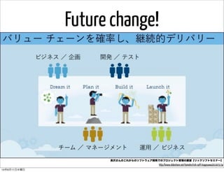 Future change!
長沢さんのこれからのソフトウェア開発でのプロジェクト管理の展望【リックソフトセミナー】
http://www.slideshare.net/tomohn/rick-soft-tnagasawa20140313p
14年6月11日水曜日
 