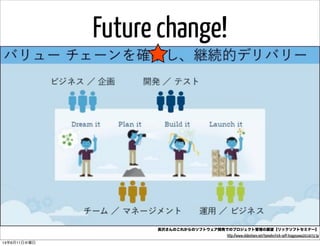 Future change!
長沢さんのこれからのソフトウェア開発でのプロジェクト管理の展望【リックソフトセミナー】
http://www.slideshare.net/tomohn/rick-soft-tnagasawa20140313p
14年6月11日水曜日
 