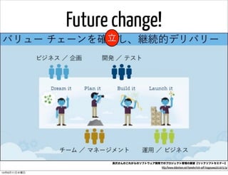 Future change!
長沢さんのこれからのソフトウェア開発でのプロジェクト管理の展望【リックソフトセミナー】
http://www.slideshare.net/tomohn/rick-soft-tnagasawa20140313p
立
14年6月11日水曜日
 