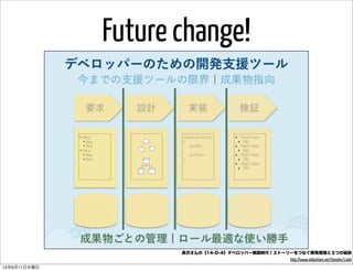 Future change!
長沢さんの【14-D-4】デベロッパー戦国時代！ストーリーをつなぐ開発環境と３つの秘訣
http://www.slideshare.net/tomohn/14d4
14年6月11日水曜日
 