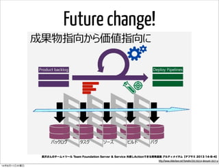 Future change!
長沢さんのチーム×ツール Team Foundation Server & Service 共感しActionできる開発基盤 アルティメイタム【デブサミ 2013 14-B-4】
http://www.slideshare.net/tomohn/20130214-devsumi-2013-p
14年6月11日水曜日
 