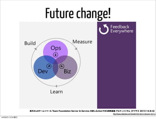 Future change!
長沢さんのチーム×ツール Team Foundation Server & Service 共感しActionできる開発基盤 アルティメイタム【デブサミ 2013 14-B-4】
http://www.slideshare.net/tomohn/20130214-devsumi-2013-p
14年6月11日水曜日
 