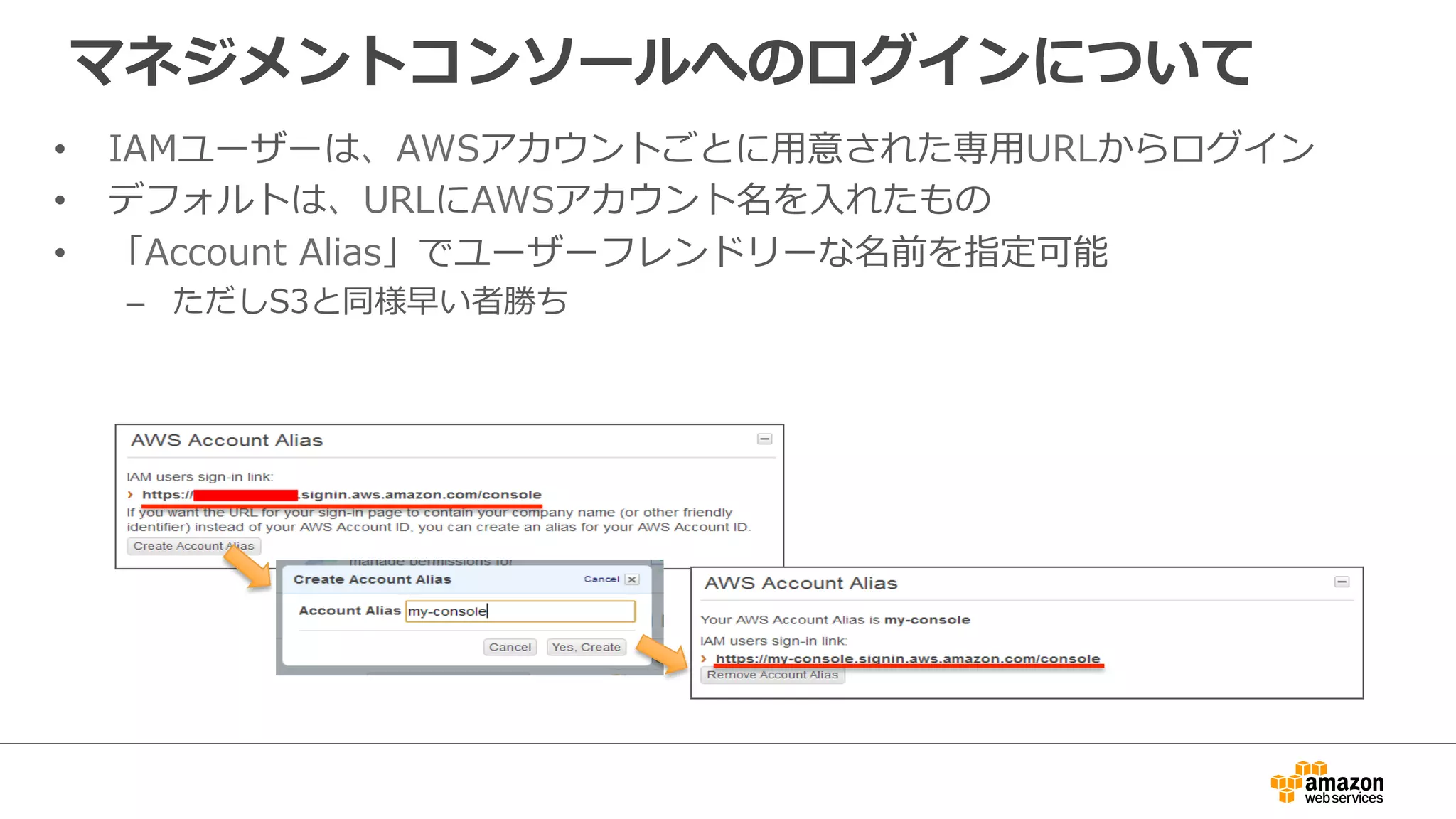 マネジメントコンソールへのログインについて
•  IAMユーザーは、AWSアカウントごとに⽤用意された専⽤用URLからログイン
•  デフォルトは、URLにAWSアカウント名を⼊入れたもの
•  「Account  Alias」でユーザーフレンドリーな名前を指定可能
–  ただしS3と同様早い者勝ち
 