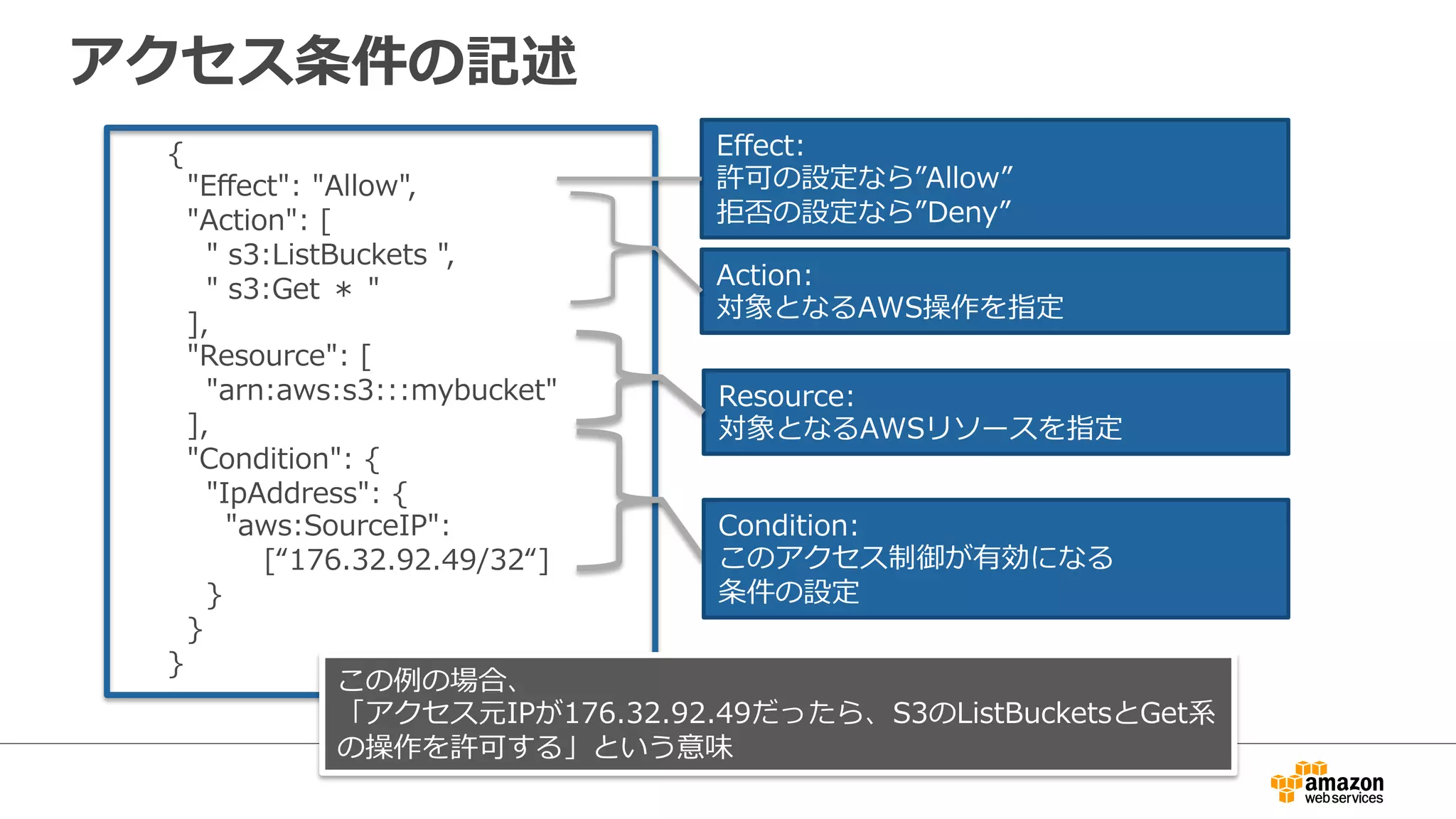 アクセス条件の記述
            {
                "Eﬀect":  "Allow",
                "Action":  [
                    "  s3:ListBuckets  ",
                    "  s3:Get  ＊  "
                ],            
                "Resource":  [
                    "arn:aws:s3:::mybucket"
                ],
                "Condition":  {
                    "IpAddress":  {
                        "aws:SourceIP":  
                                [“176.32.92.49/32“]
                    }
                }
            }
Eﬀect:
許可の設定なら”Allow”
拒否の設定なら”Deny”
Action:
対象となるAWS操作を指定 　
Resource:
対象となるAWSリソースを指定
Condition:
このアクセス制御が有効になる
条件の設定
この例例の場合、
「アクセス元IPが176.32.92.49だったら、S3のListBucketsとGet系
の操作を許可する」という意味
 