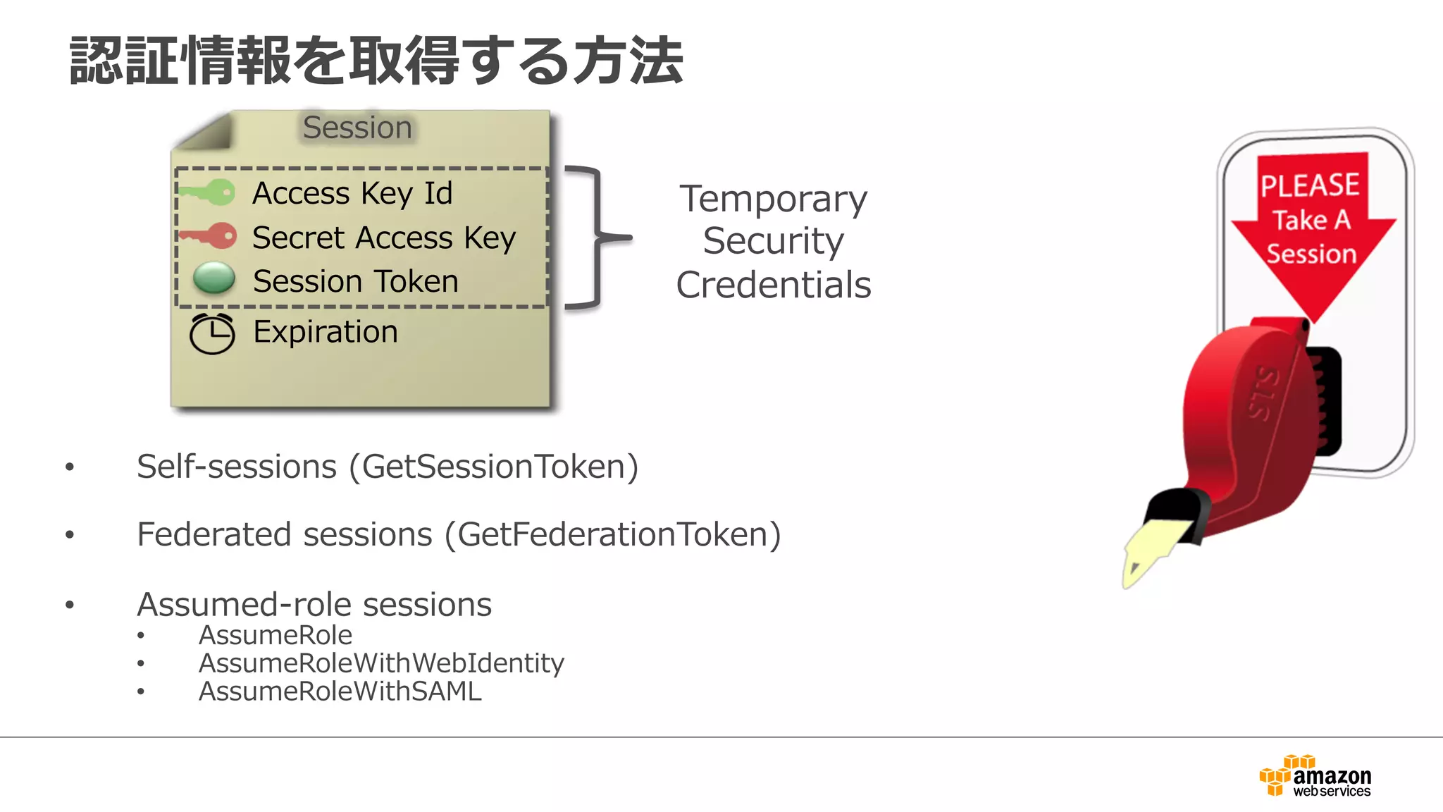認証情報を取得する⽅方法
•  Self-‐‑‒sessions  (GetSessionToken)
•  Federated  sessions  (GetFederationToken)
•  Assumed-‐‑‒role  sessions  
•  AssumeRole
•  AssumeRoleWithWebIdentity
•  AssumeRoleWithSAML
Session
Access  Key  Id
Secret  Access  Key
Expiration
Session  Token
Temporary  
Security  
Credentials
 