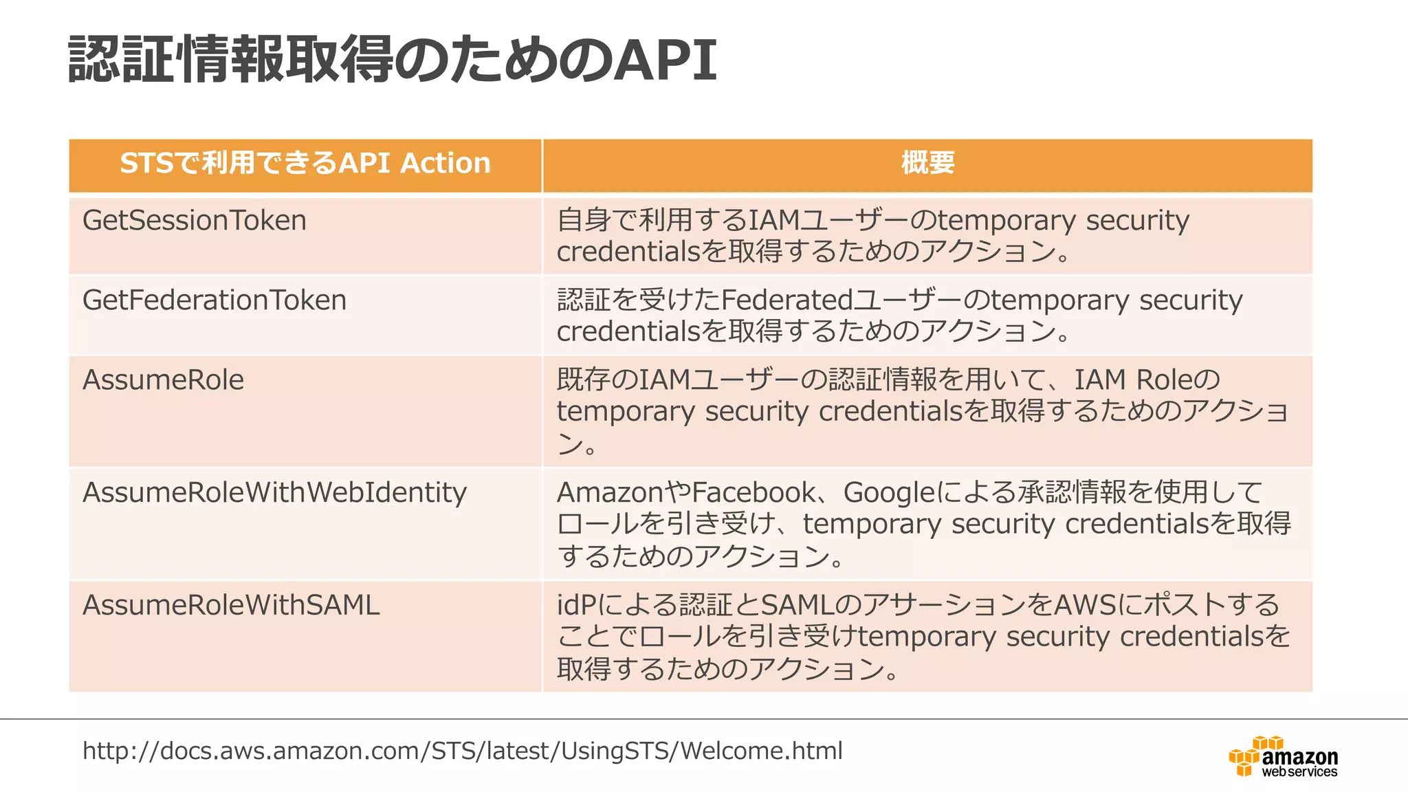 認証情報取得のためのAPI
STSで利利⽤用できるAPI  Action 概要
GetSessionToken ⾃自⾝身で利利⽤用するIAMユーザーのtemporary  security  
credentialsを取得するためのアクション。
GetFederationToken 認証を受けたFederatedユーザーのtemporary  security  
credentialsを取得するためのアクション。
AssumeRole 既存のIAMユーザーの認証情報を⽤用いて、IAM  Roleの
temporary  security  credentialsを取得するためのアクショ
ン。
AssumeRoleWithWebIdentity AmazonやFacebook、Googleによる承認情報を使⽤用して
ロールを引き受け、temporary  security  credentialsを取得
するためのアクション。
AssumeRoleWithSAML idPによる認証とSAMLのアサーションをAWSにポストする
ことでロールを引き受けtemporary  security  credentialsを
取得するためのアクション。
http://docs.aws.amazon.com/STS/latest/UsingSTS/Welcome.html
 